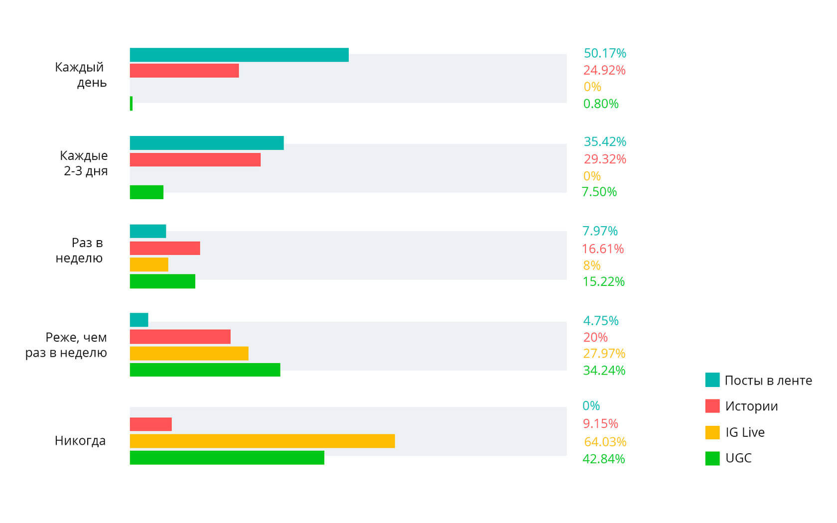 SMM, Instagram, Постинг, UGC, Live